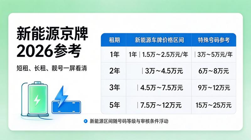 正规租赁合同范本解析